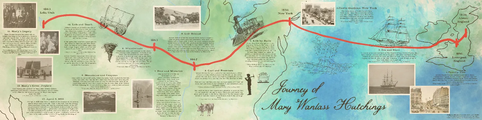 Journey of Mary Wanlass Hutchings — illustrated timeline